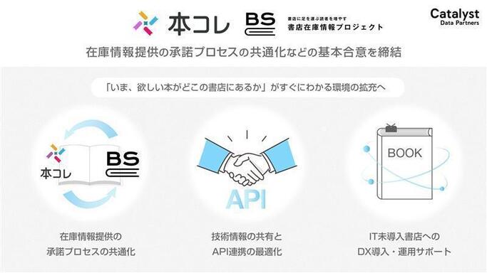 欲しい本がすぐ見つかる！アプリ「本コレ」と「書店在庫情報プロジェクト」が連携し全国の在庫を可視化